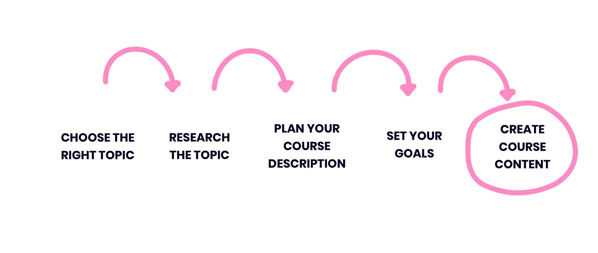 mini course lesson outline