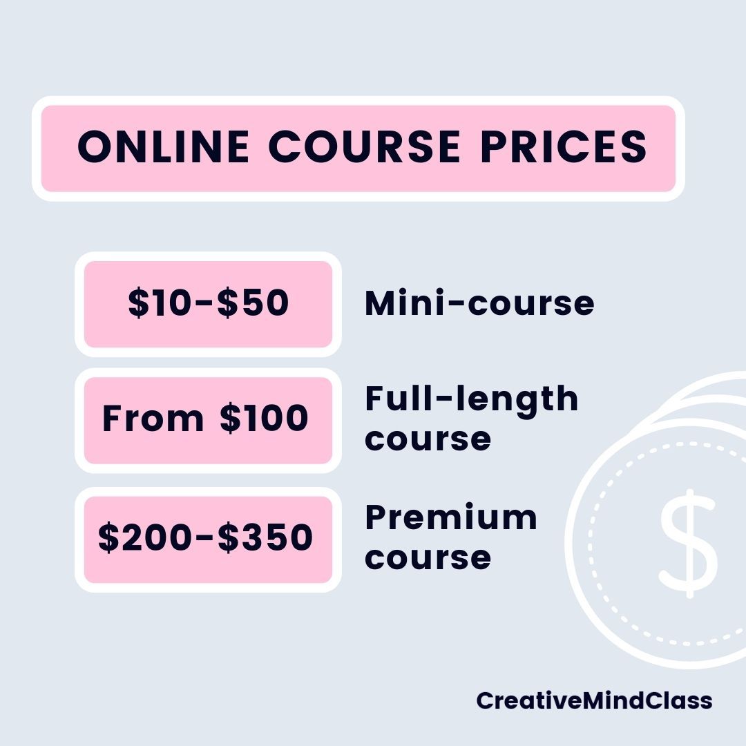 Infographic. Online course prices comparison table.